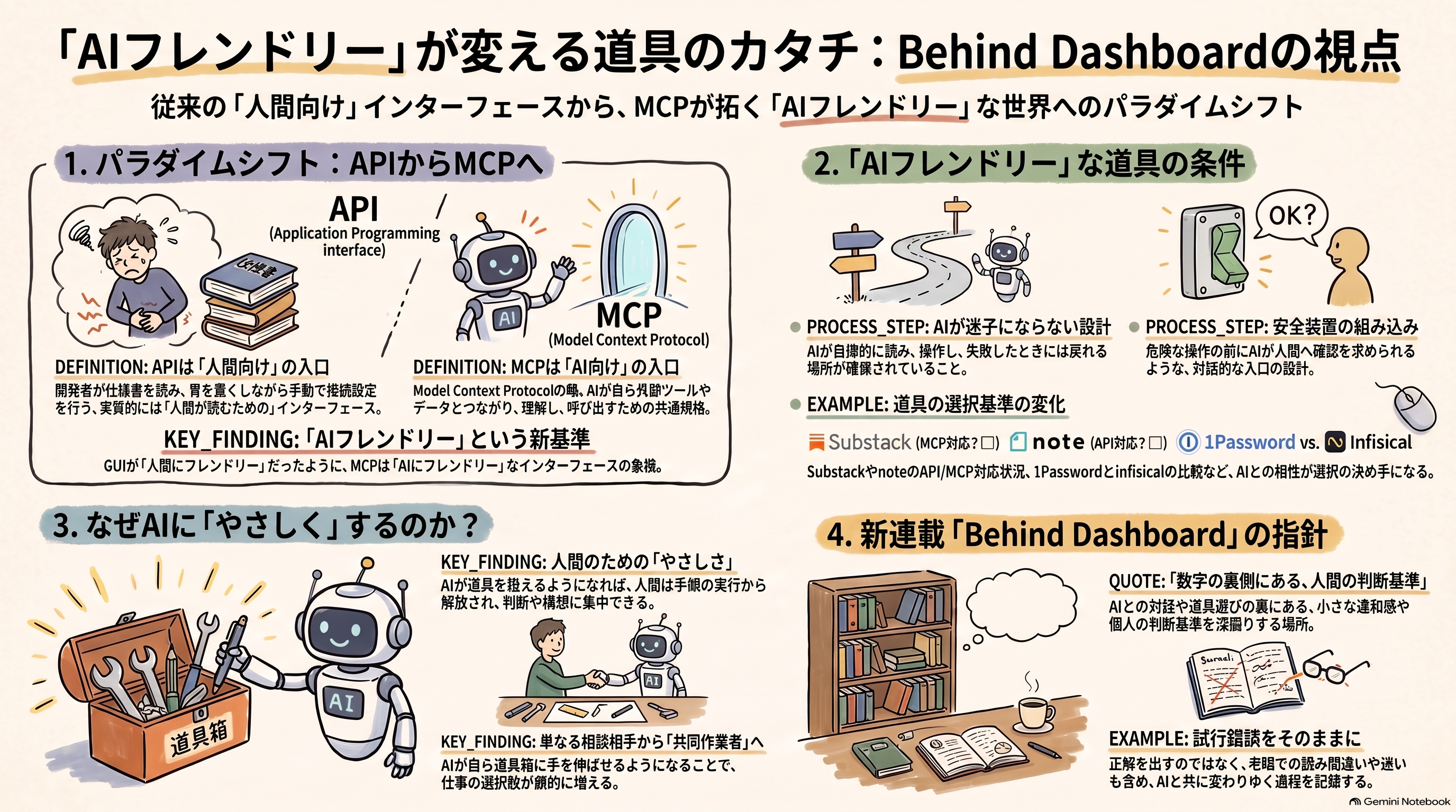 インフォグラフィック：AIフレンドリーな道具の進化