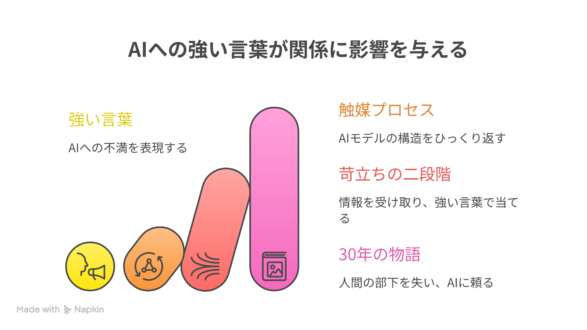 Napkin設計版インフォグラフィック