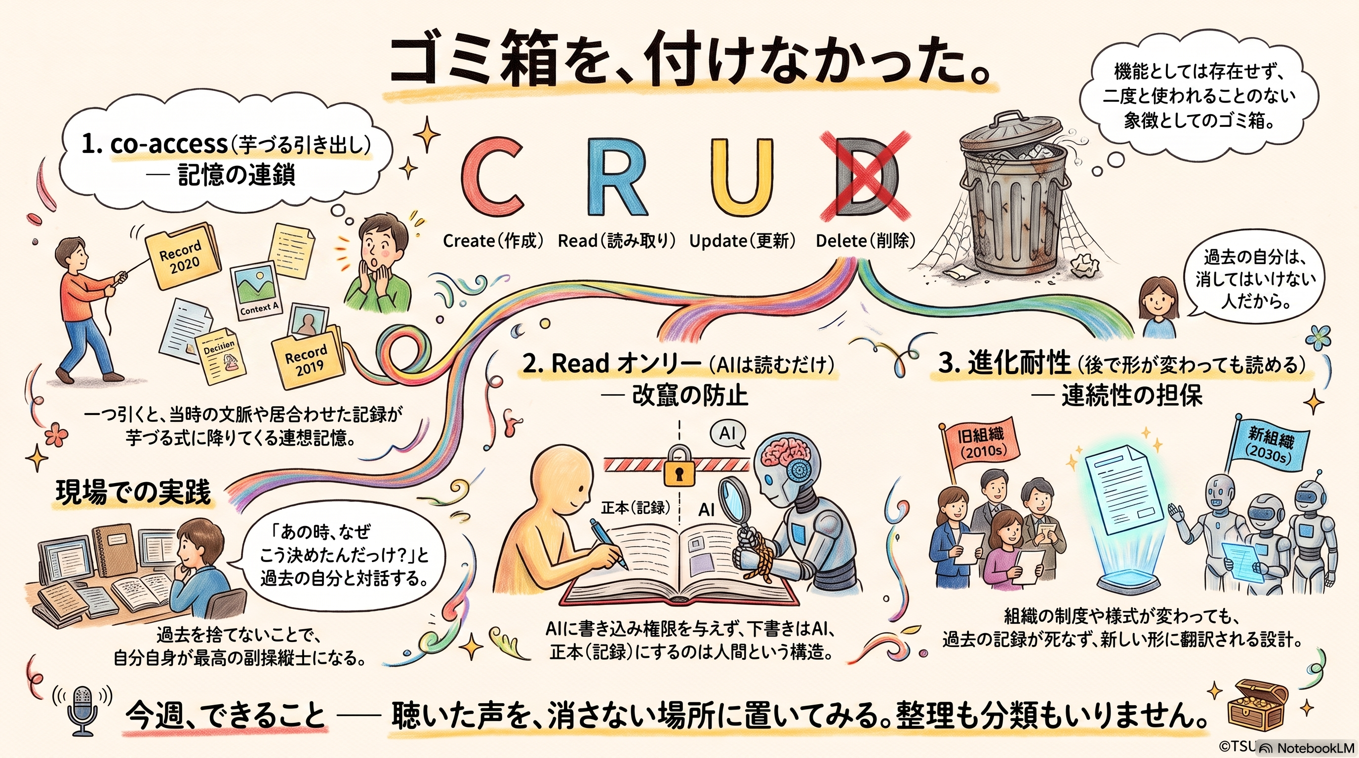 インフォグラフィック：ゴミ箱を付けなかった