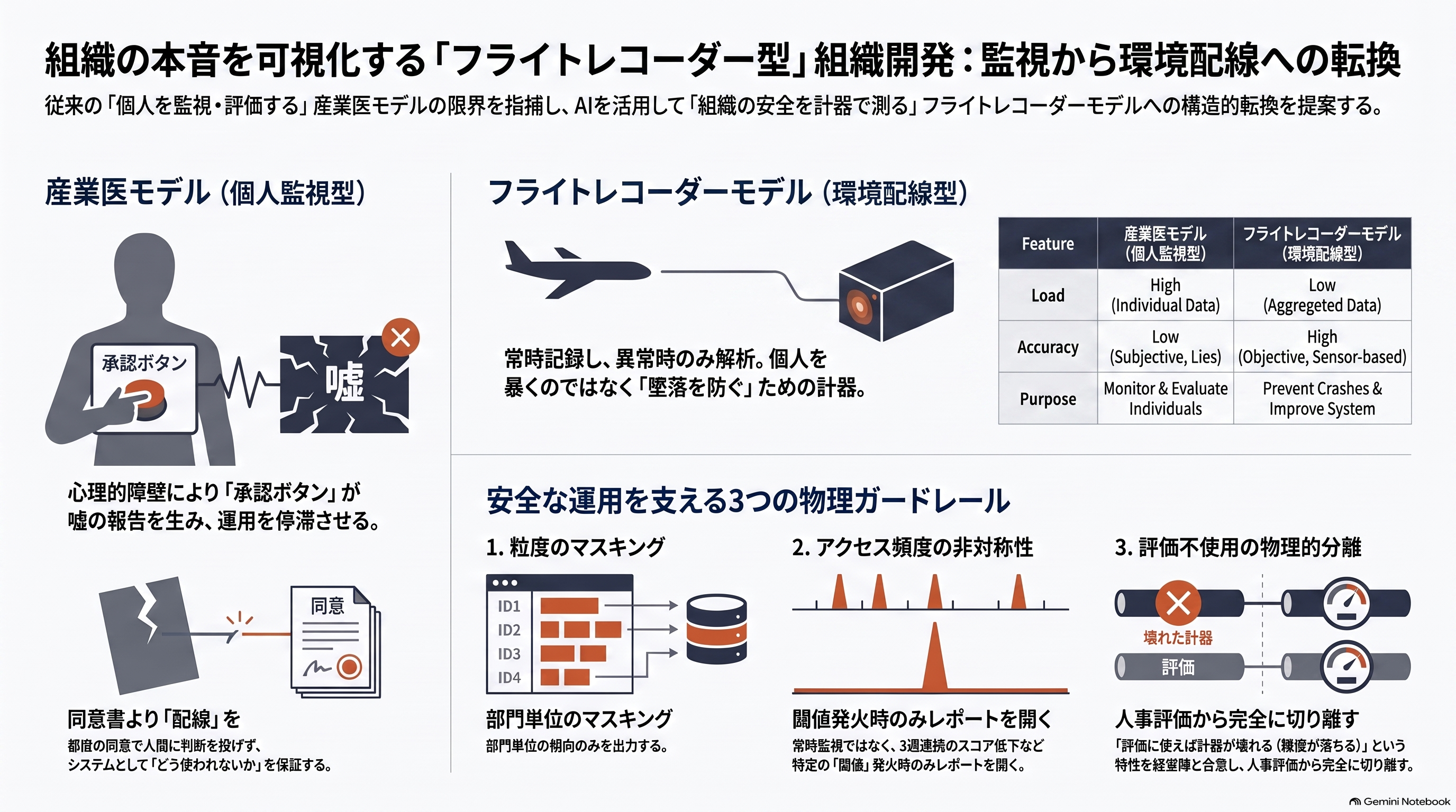 インフォグラフィック：フライトレコーダーは同意を取らない